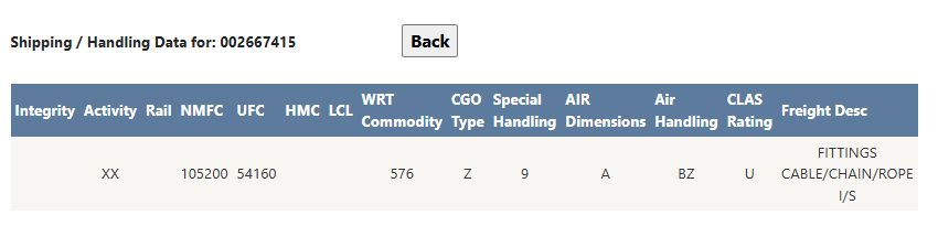 Shipping-data example
