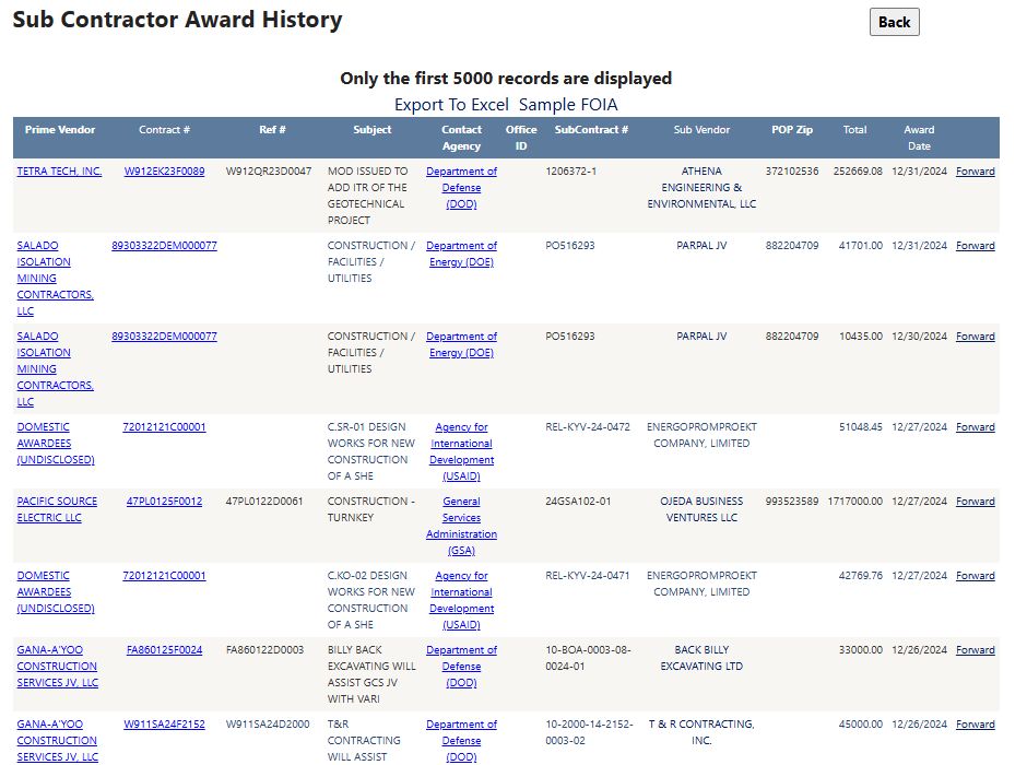Subcontract award results for a construction keyword search