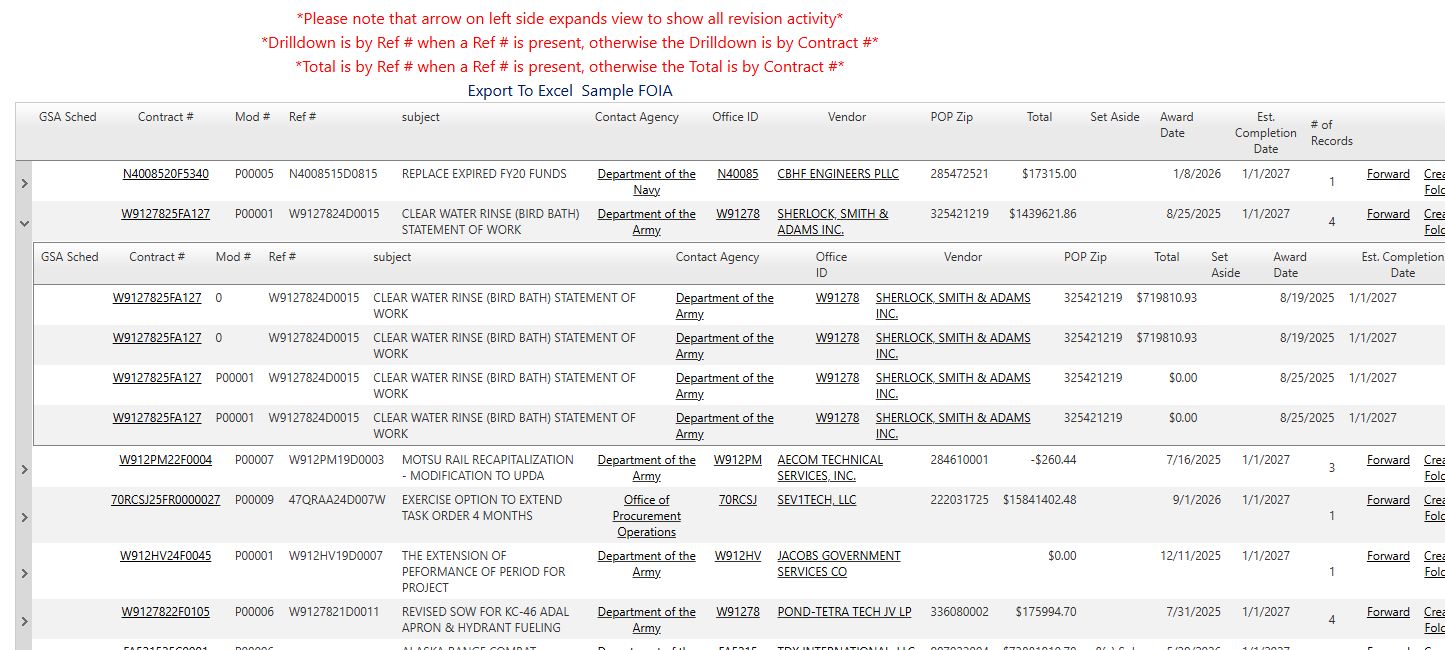 An expanded group shows its four recorded actions beneath the contract summary