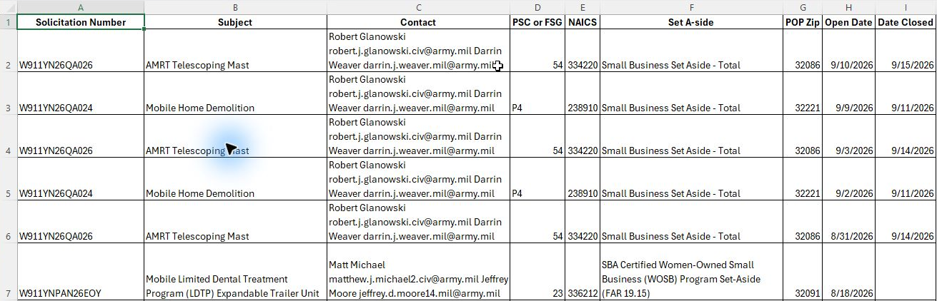 Presolicitation worksheet with all nine headings and sample rows