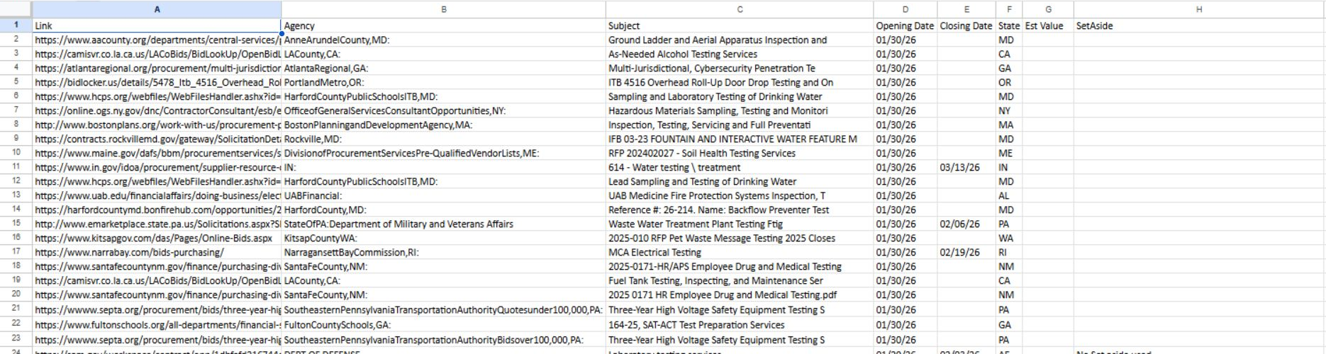 Historical SAM solicitation worksheet with all eight column headings