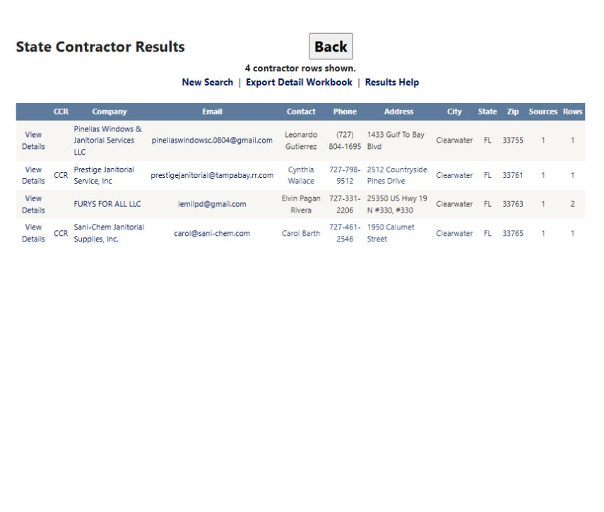 Four Clearwater janitorial results