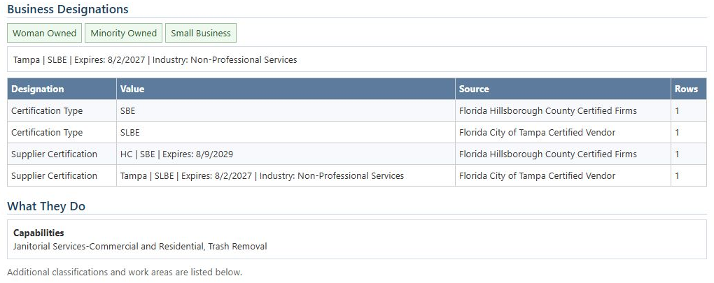Business designations shown on the MIDGET profile