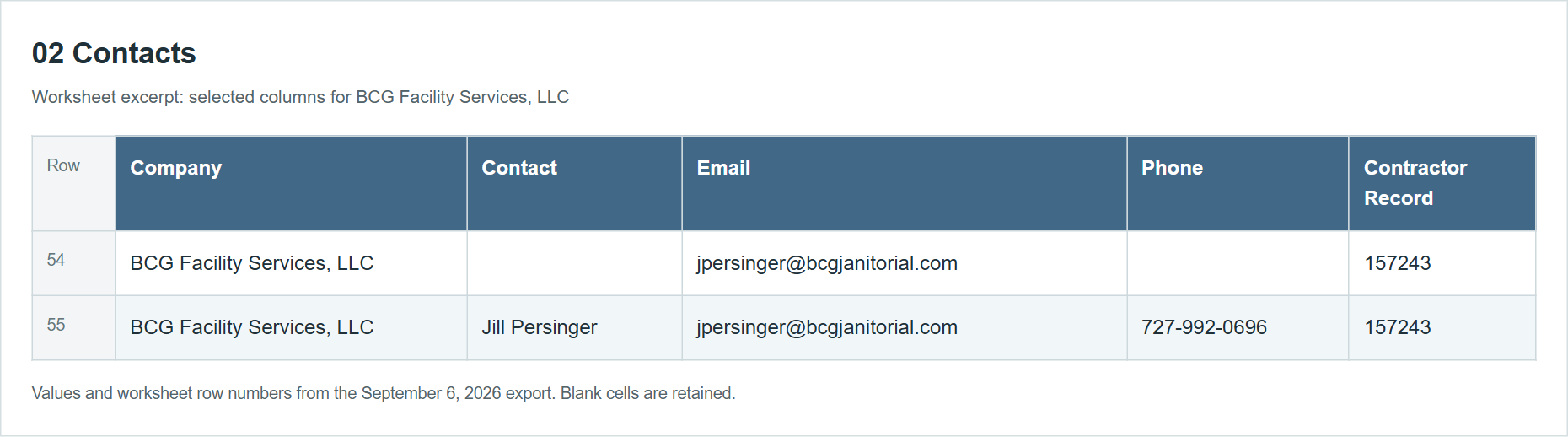 Reformatted September 6 excerpt: two BCG contacts with original blanks