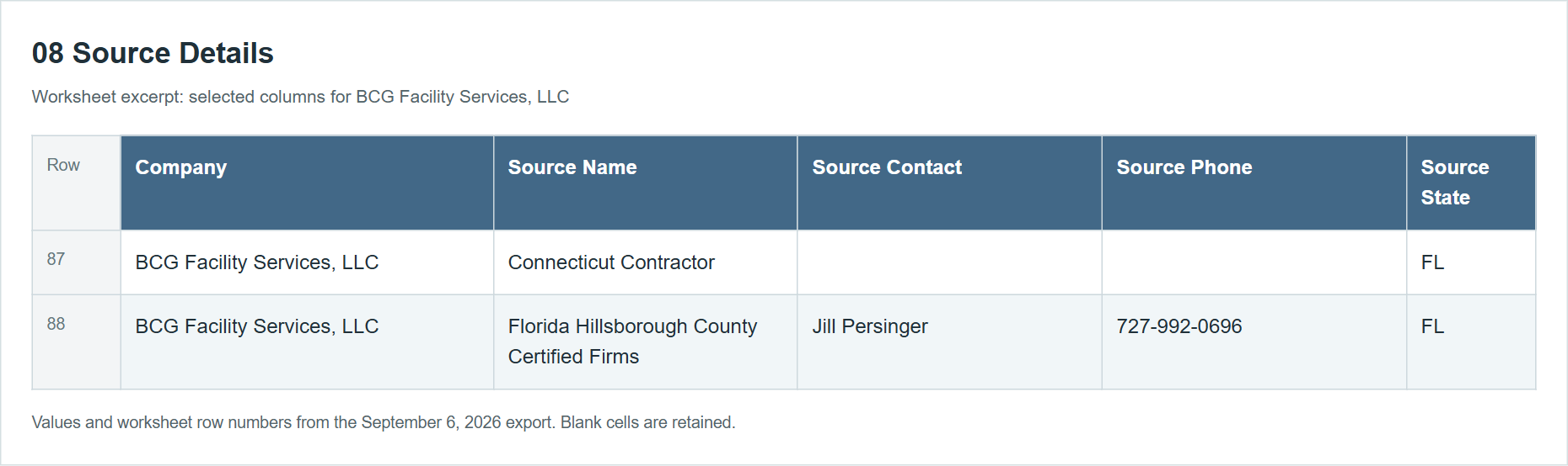 Reformatted September 6 excerpt: BCG's contributing source records