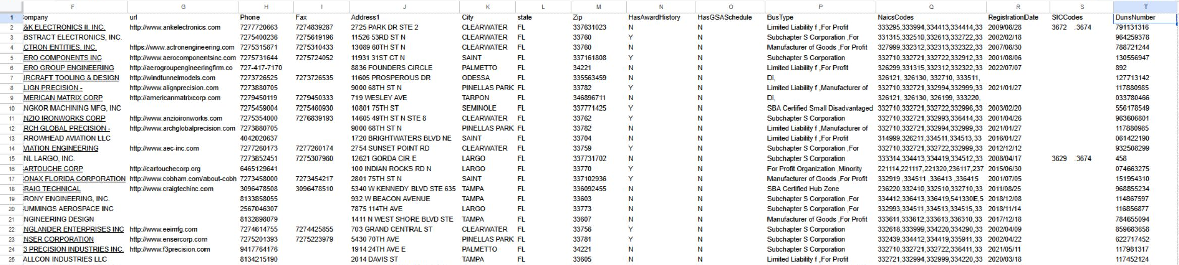 UMR Sheet1 company contacts, second view