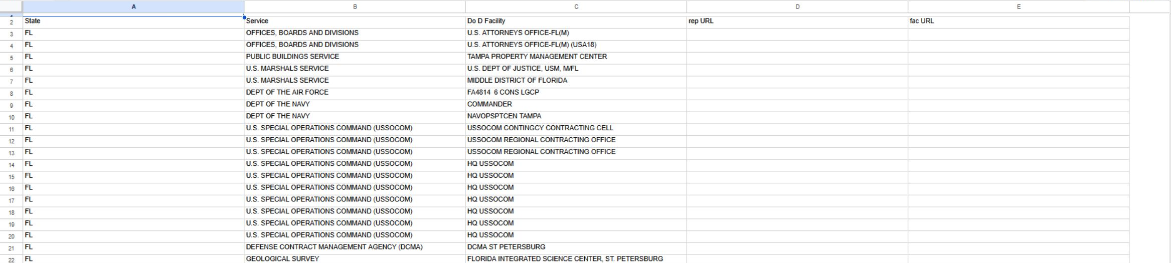 UMR Sheet2 service and facility or office listing