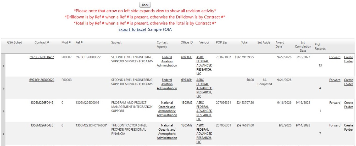 FAA award row with the linked agency name in Contact Agency