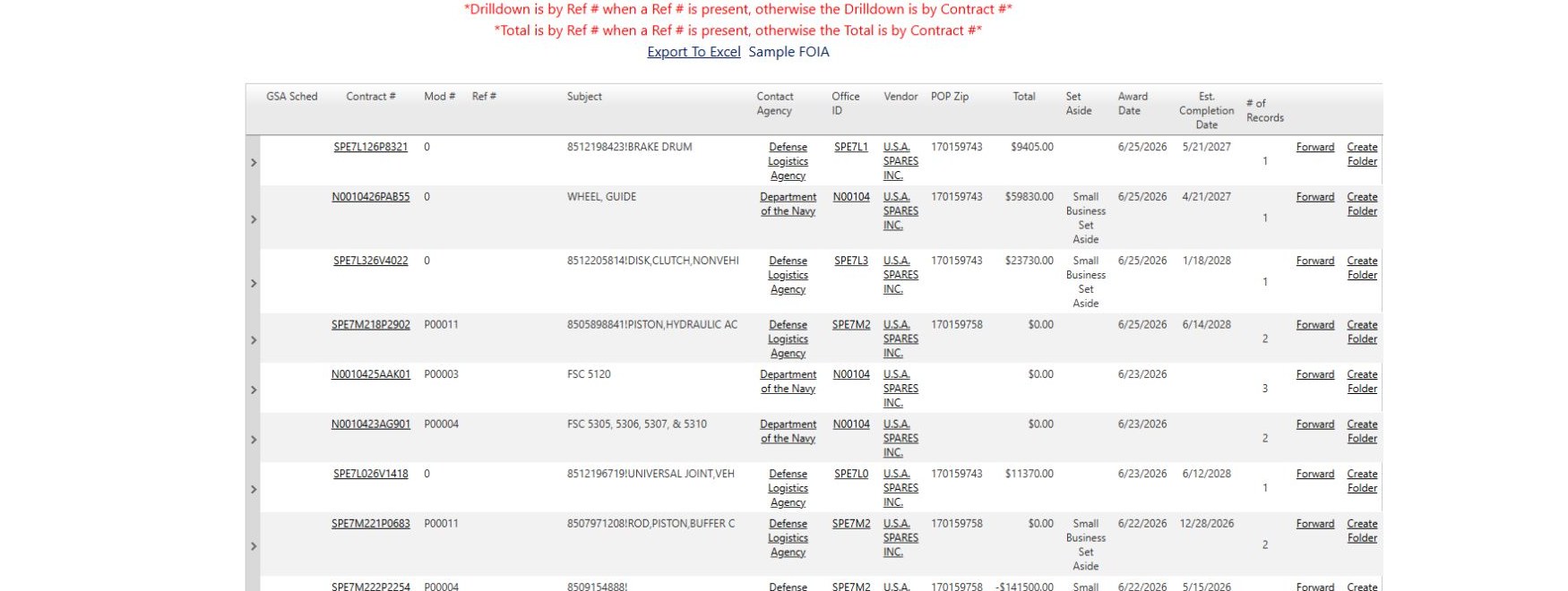CAGE results show the first contract group and linked office and vendor
