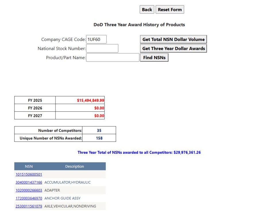 The linked company NSN list