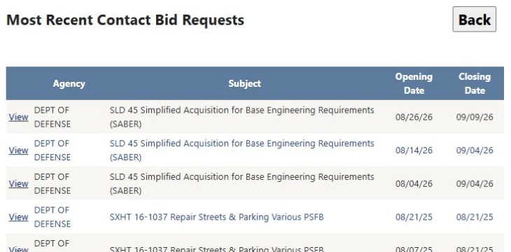 Five recent RFQs for the first Florida officer result
