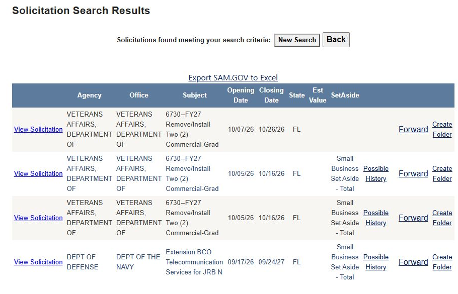 Electrical-industry solicitation results for Florida