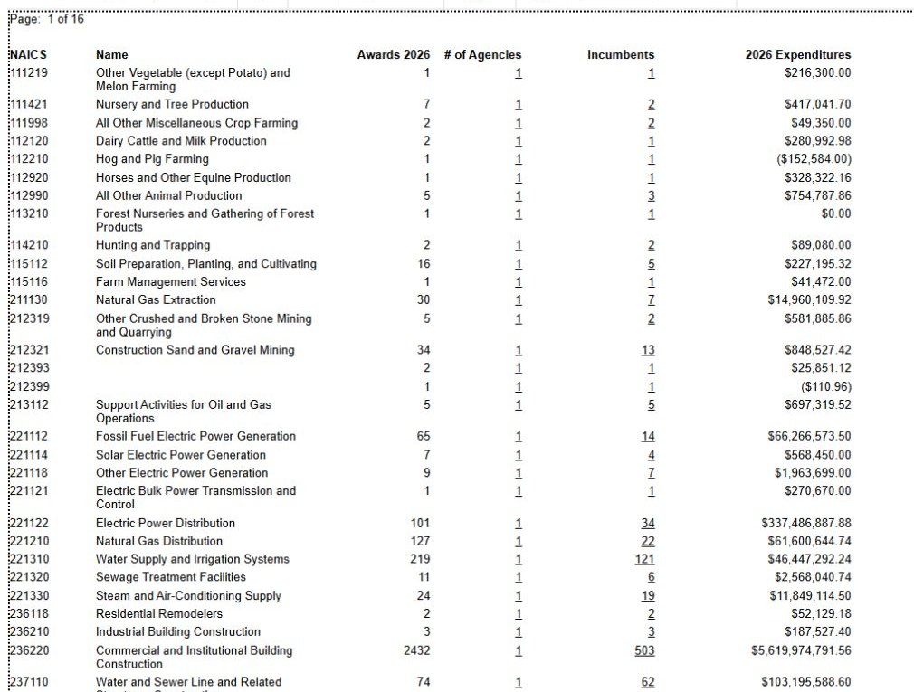 The department industry table shows the 236220 construction row and its incumbent link