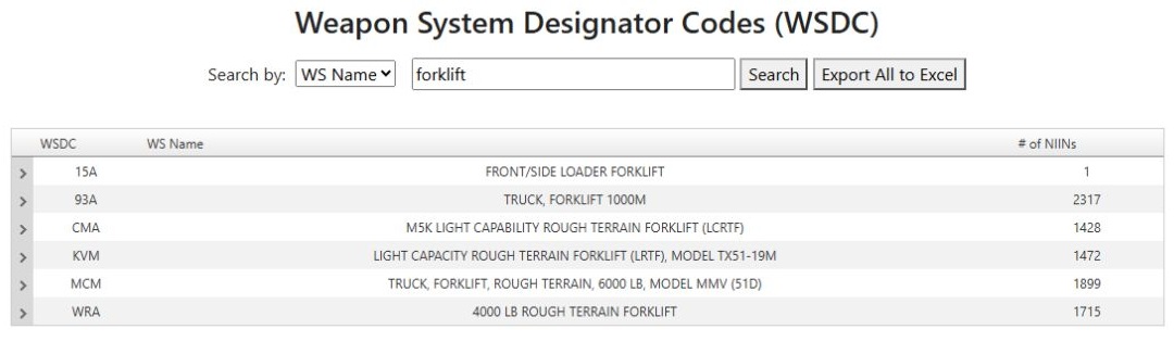 Six WSDC groups returned for forklift